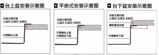 台上盆或台下盆 厨房水槽3种装法哪种适合你 住小帮